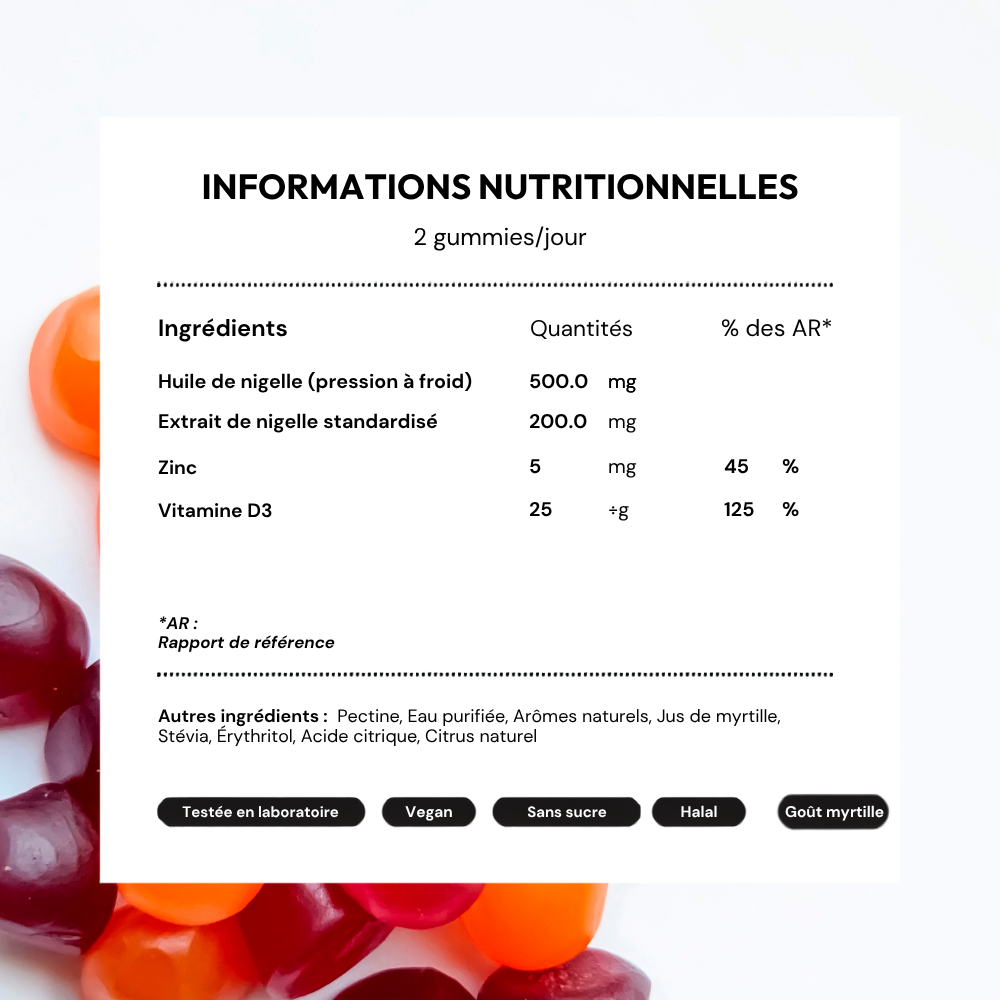 Gummies Nigelle Nijjel